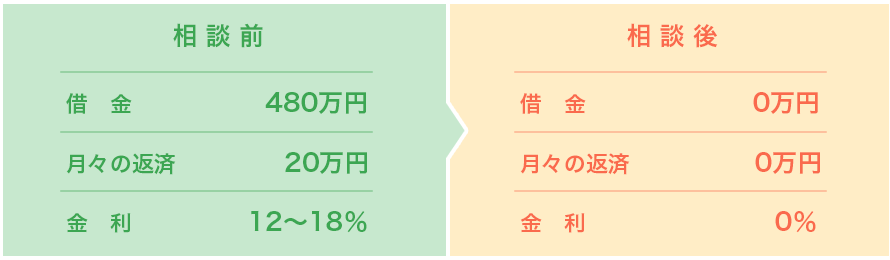 相談前から相談後